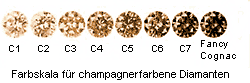 Farbskala für champagnerfarbene und braune Diamanten