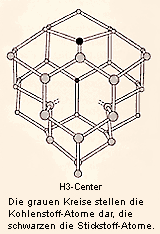 H3-Farbcenter